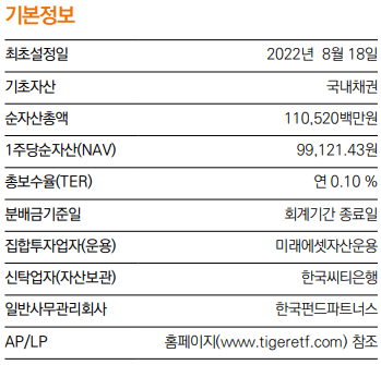 TIGER 투자등급회사채액티브 기본 정보 요약 표