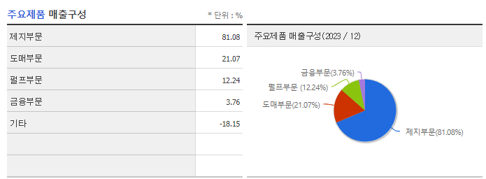 무림페이퍼_주요제품