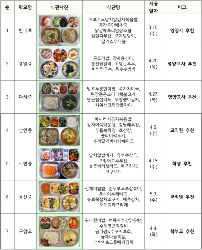 2023학년도 제1회 건강급식 우수학교 현황