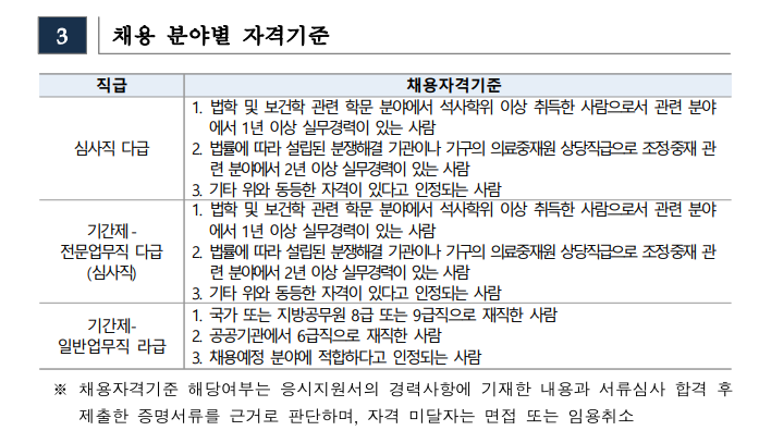 한국의료분쟁조정중재원 채용
