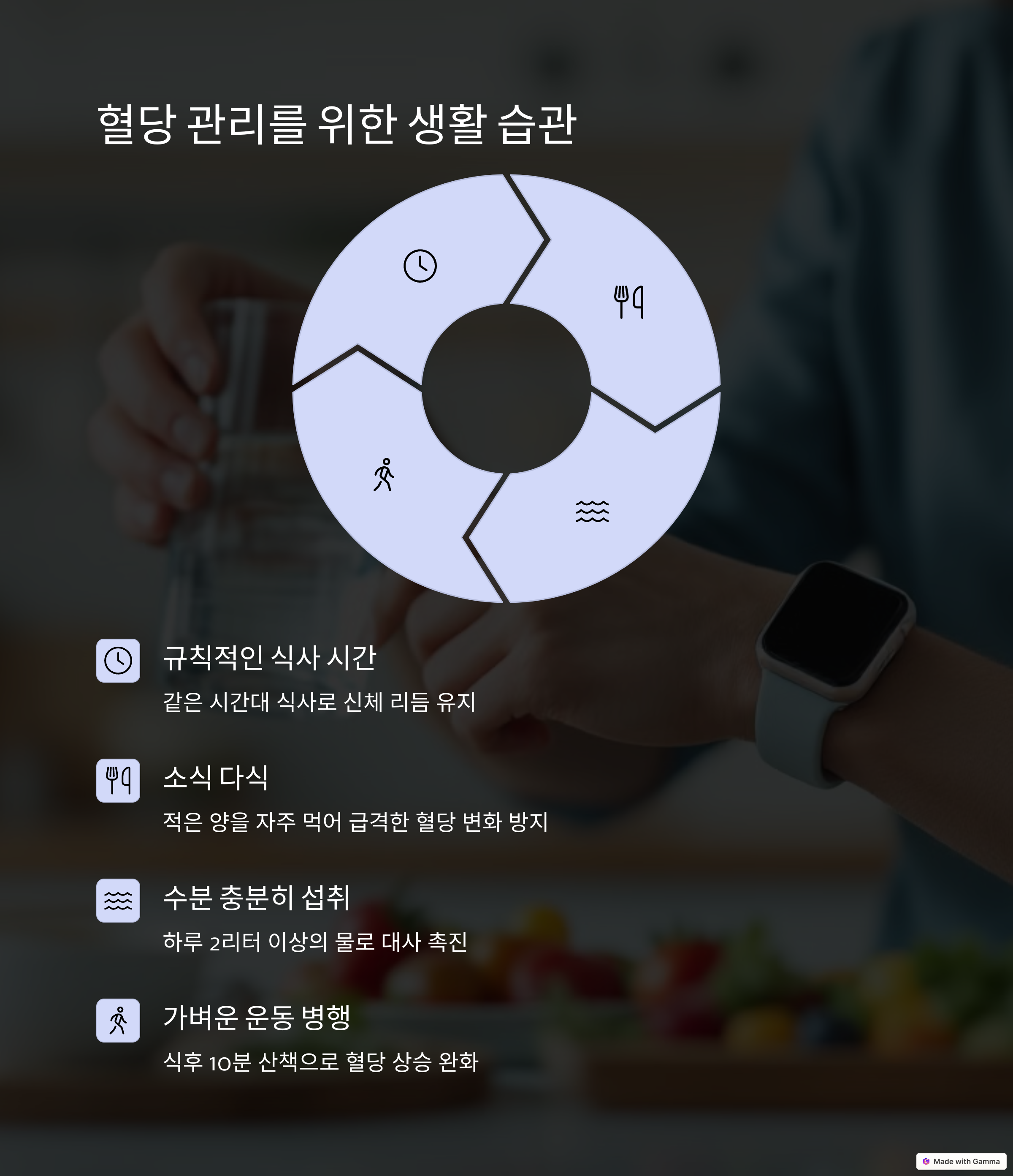 생활습관표