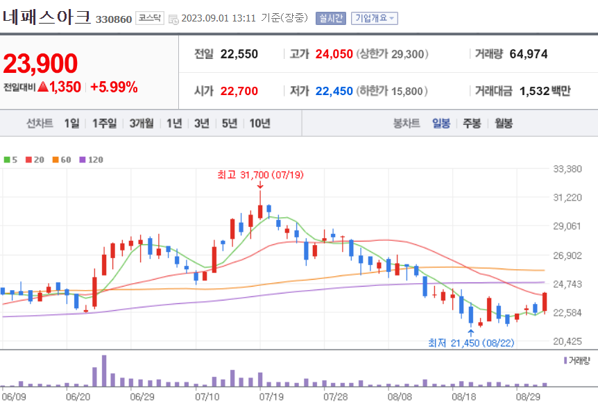 네패스아크 주가