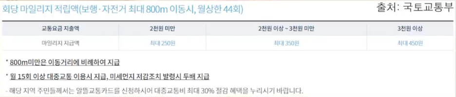 마일리지 적립액