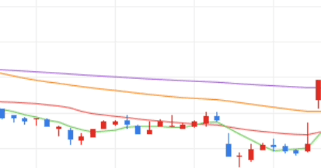 TPC 주가