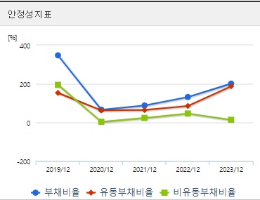 엔켐 주가 안정성