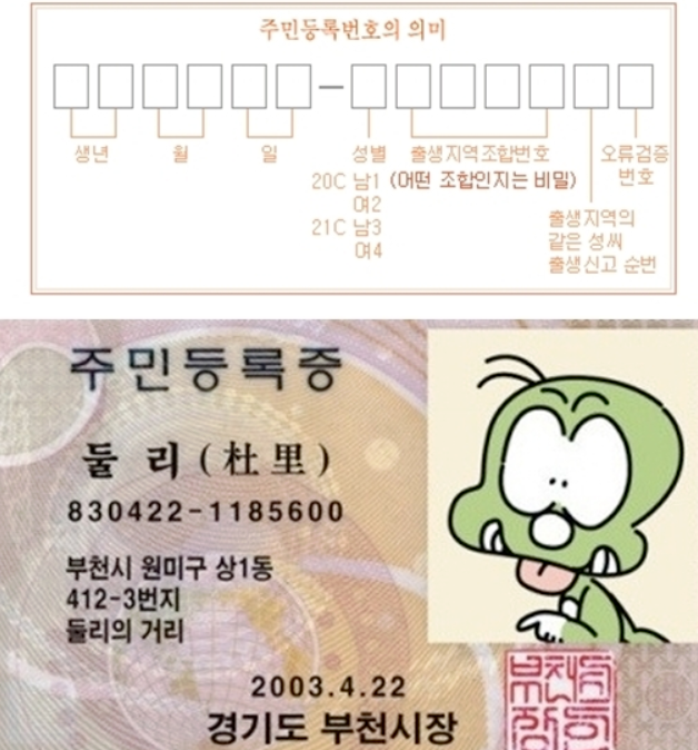  주민등록번호 체계