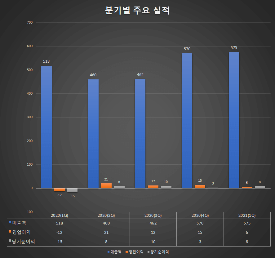 웰크론한텍 실적