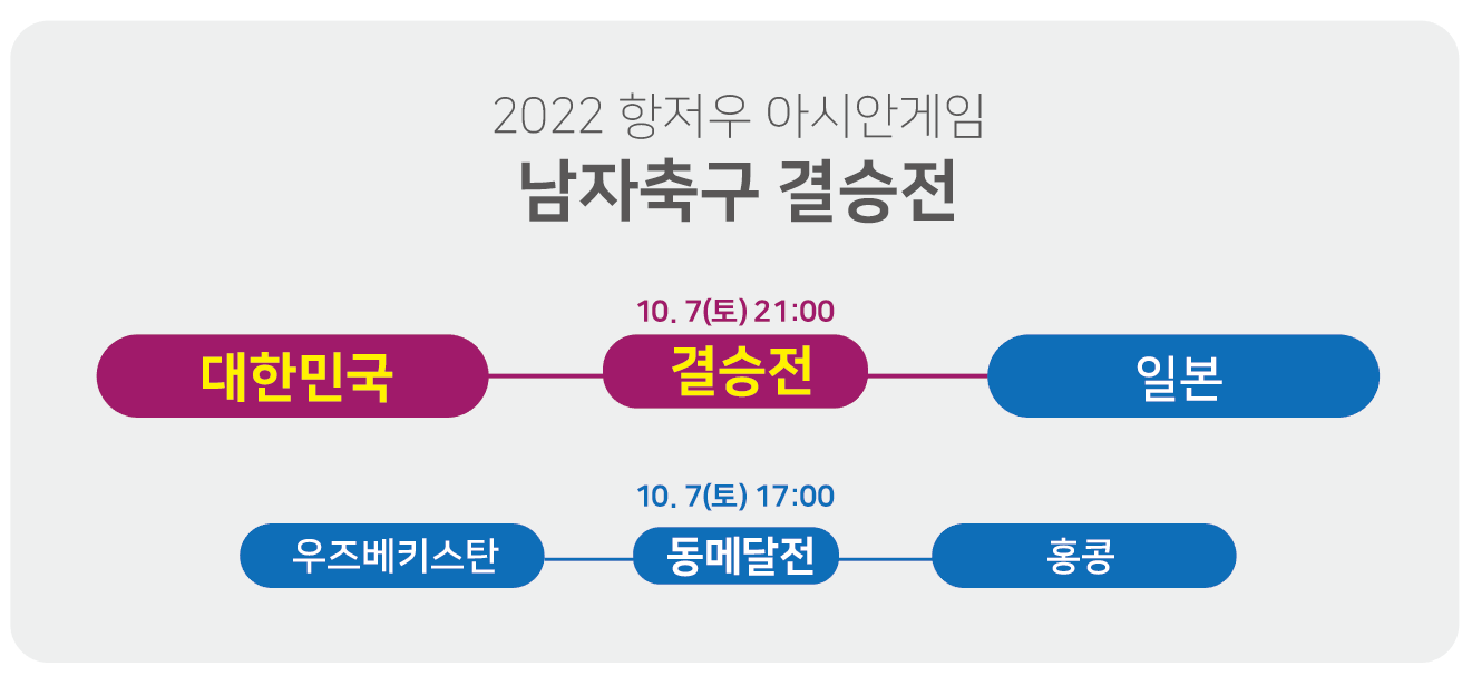 축구-결승전-대진표