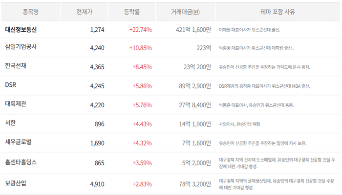 유승민-관련주-12월19일