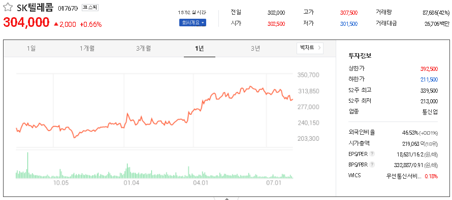 SK텔레콤