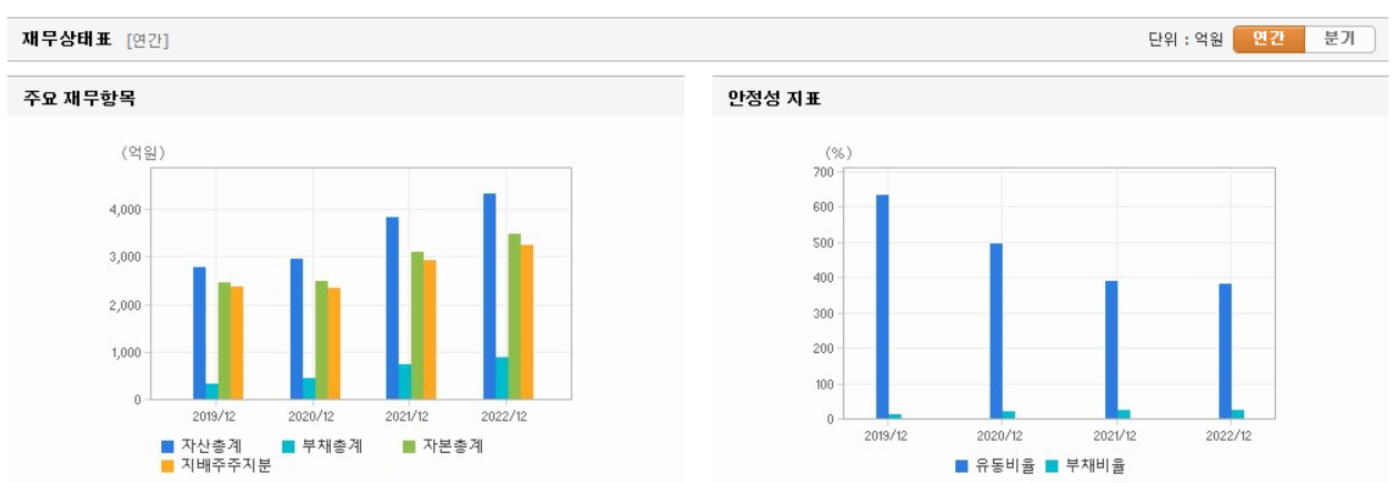 유진테크 재무상태표