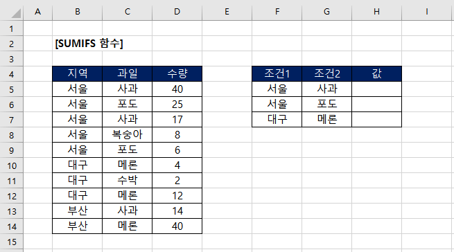  [엑셀]여러 조건들을 충족하는 경우의 합계를 계산하는 함수 SUMIFS을 알아보자