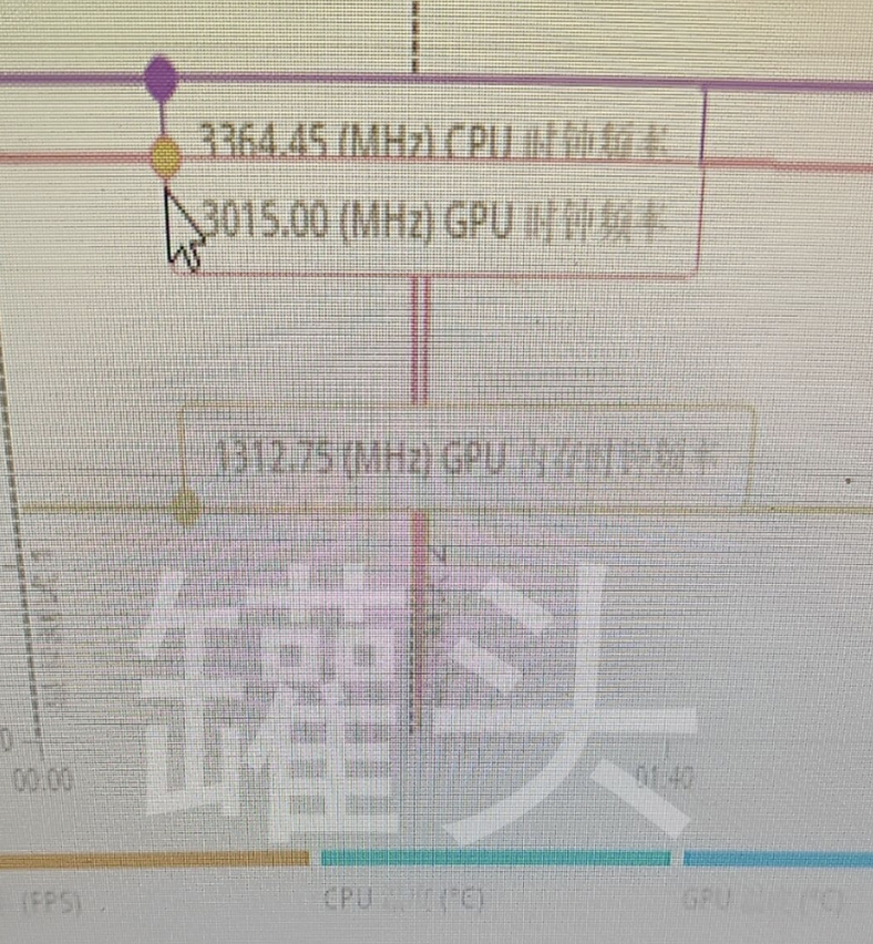 RTX 4090 벤치마크 결과 유출