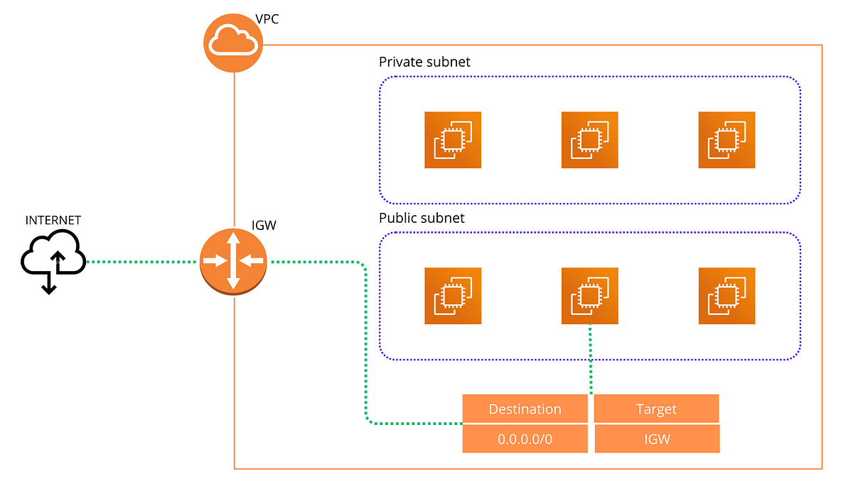 Aws certified cloud practitioner clf c02 