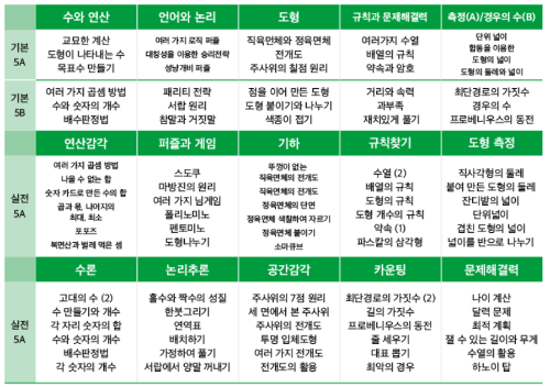 초등 수학 사고력 키우기 사고력 수학 문제집