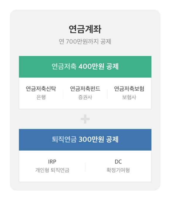  2020 연말정산을 위한 세테크 금융상품 꿀팁!!!(3탄)