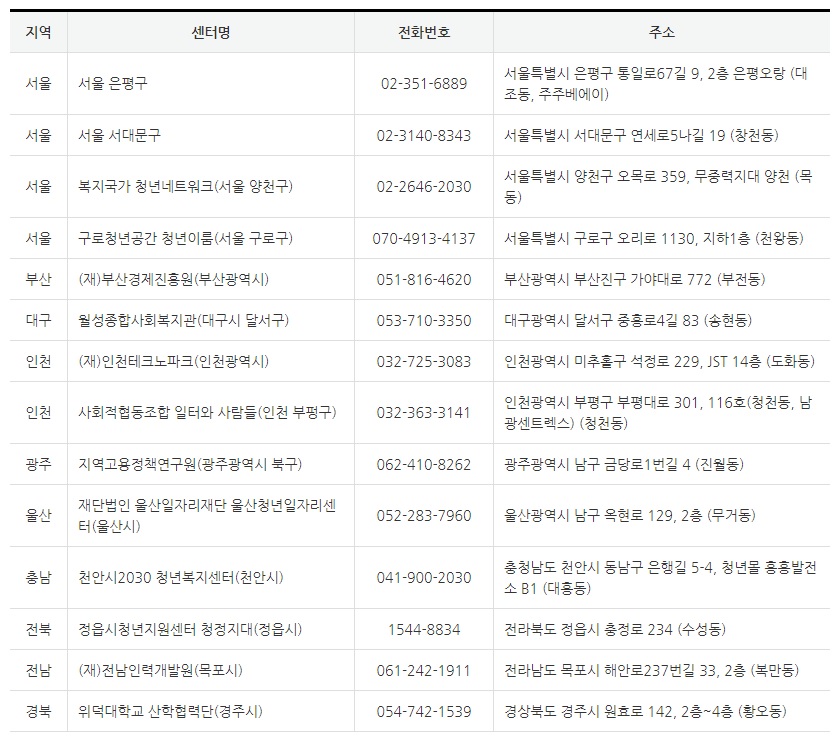 지원사업청년센터