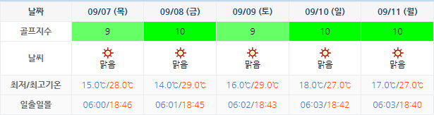 하이원CC 골프장 날씨 0904