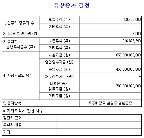 한화오션 유상증자