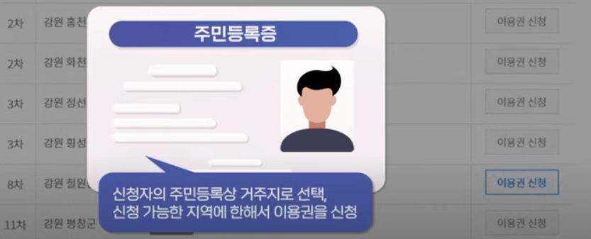 2025 스포츠바우처 지원금액 결제 사용처 신청