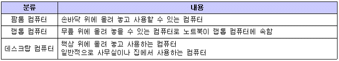 크기에 따른 분류