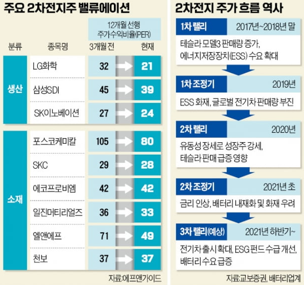 2차전지_사진11246