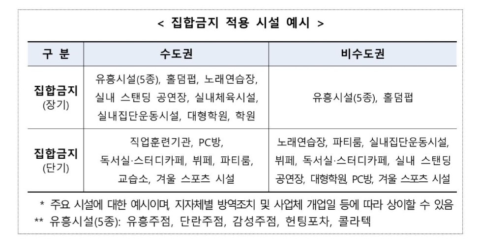 집합금지-적용시설-예시