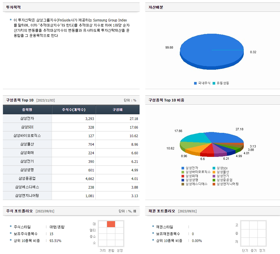 ETF 상세