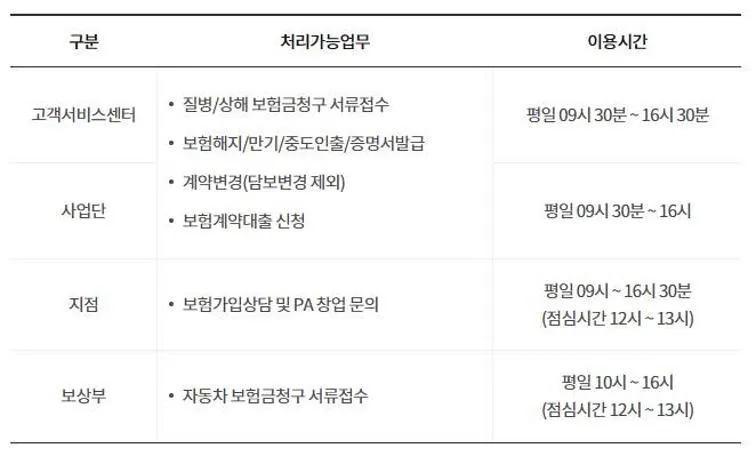 동부손해보험 고객센터