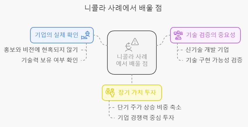 &lt;배울점&gt; 이미지
