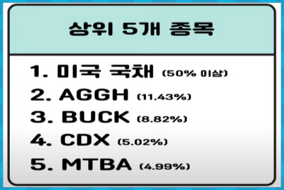 SVOL 상위 종목