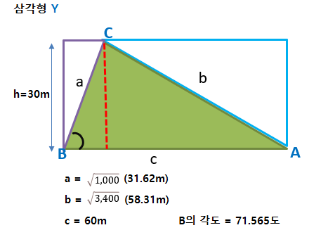 삼각지형 면적 구하기