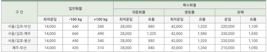 대한항공-항공-화물-찾는법