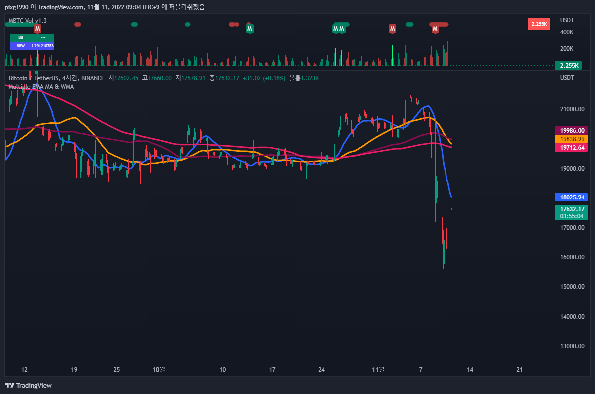 비트코인 4시간봉(이평선)