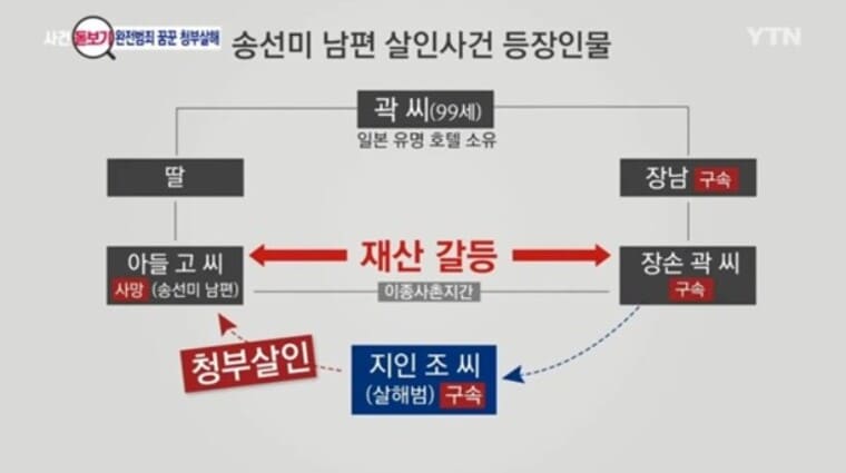 배우-송선미-남편-사망-사건