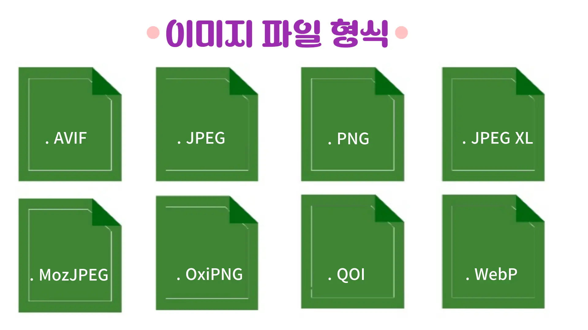 여러 가지 이미지 파일 형식을 나타낸 그림. .AVIF, .JPEG, .PNG, .JPEG XL, .MozJPEG, .OxiPNG, .QOI, .WebP 등 다양한 이미지 포맷이 2x4 배열로 나열되어 있습니다.