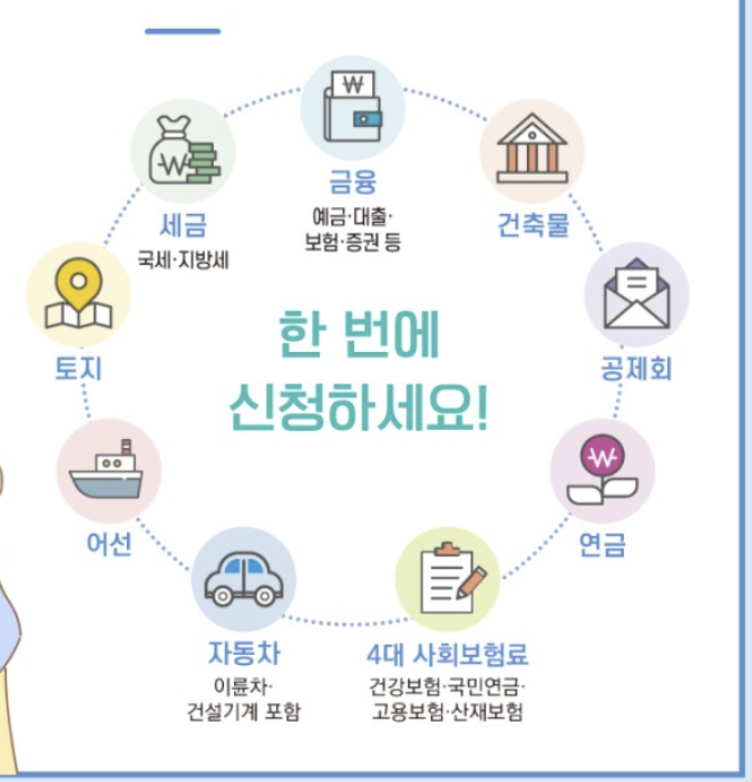 한눈에 확인가능한 안심서비스