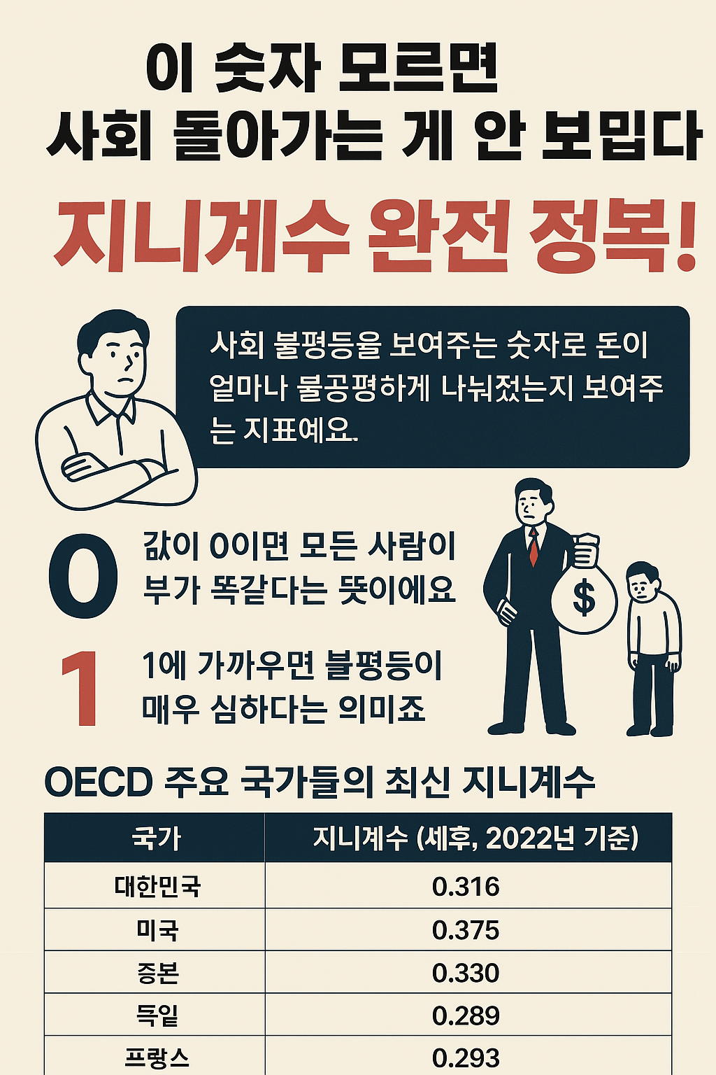 지니계수를 모르면 사회를 놓친다! 지금 알아야 할 불평등의 진실