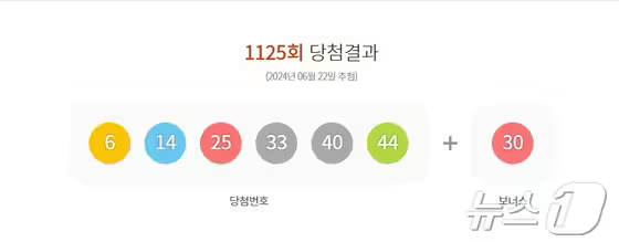 1125회 로또