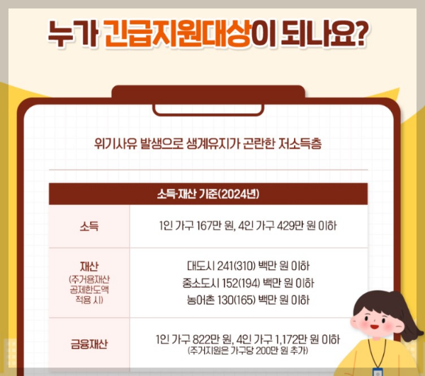 2024 긴급복지 생계지원금 신청방법과 지원대상 안내