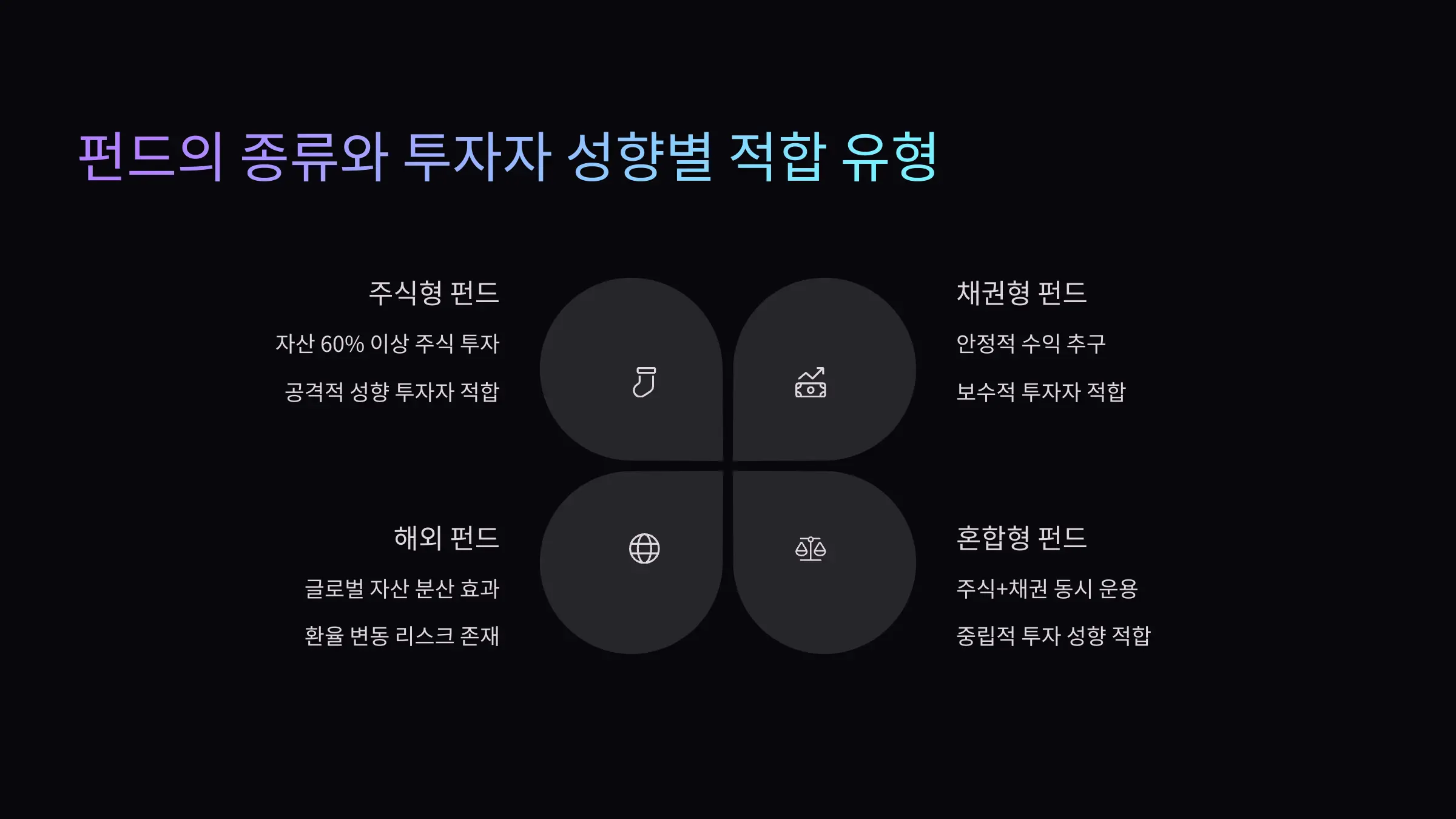 펀드의 종류와 투자자 성향별 적합 유형