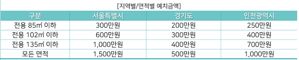 래미안 라그란데 모집공고