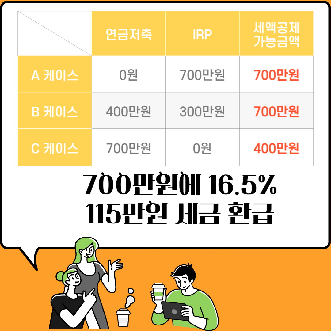  개인형 퇴직연금 IRP 장점과 단점 세액공제