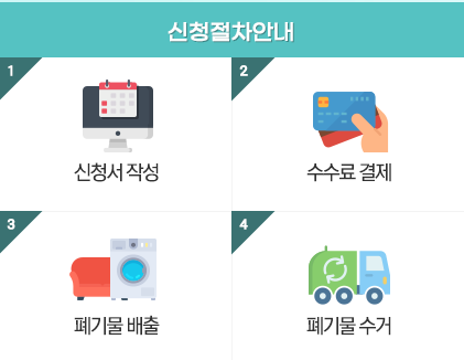 대형폐기물 배출 신청절차