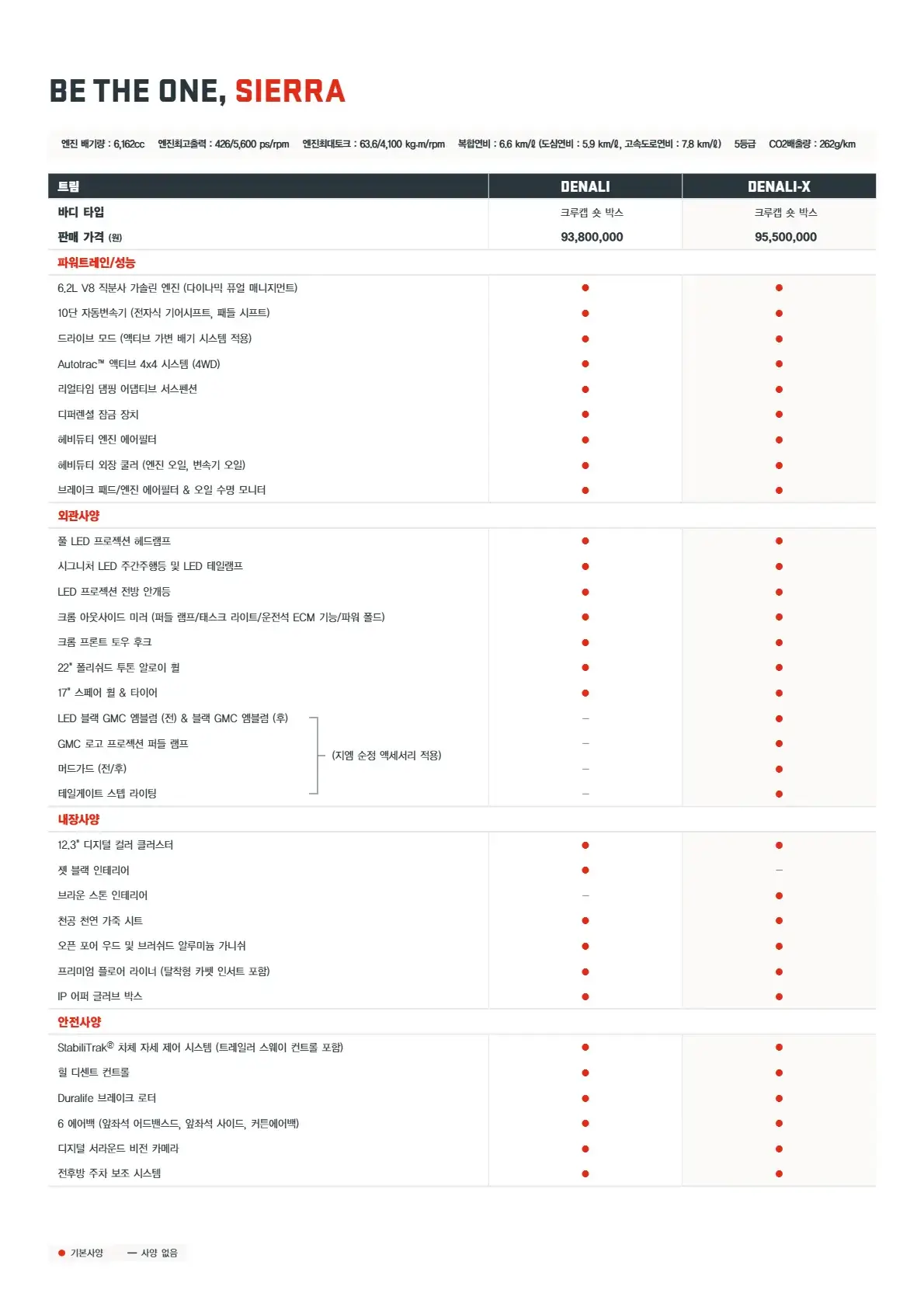 GMC 시에라 이미지 가격표