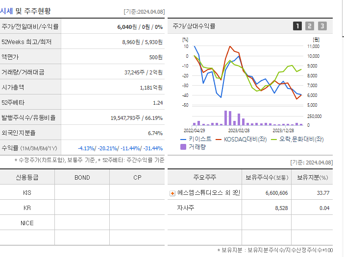 키이스트_기업개요