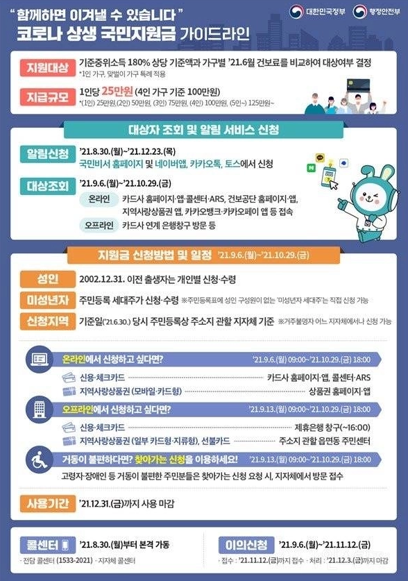  5차 재난지원금 조회, 신청방법, 사용처