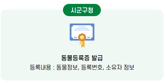 2025반려견&middot;반려동물 자진신고