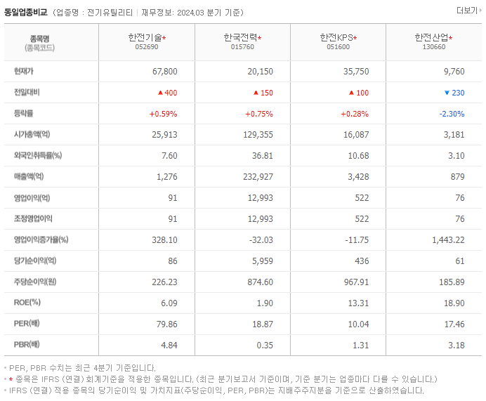 한전기술_동종업비교자료