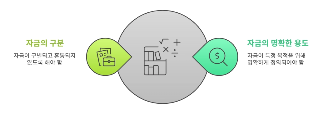 효과적인 자금 관리